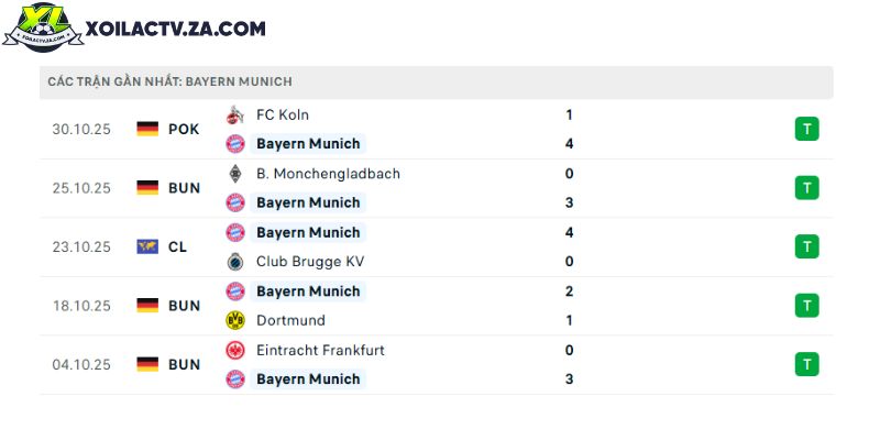 Phong độ của Bayern Munich Phong độ của Bayern Munich