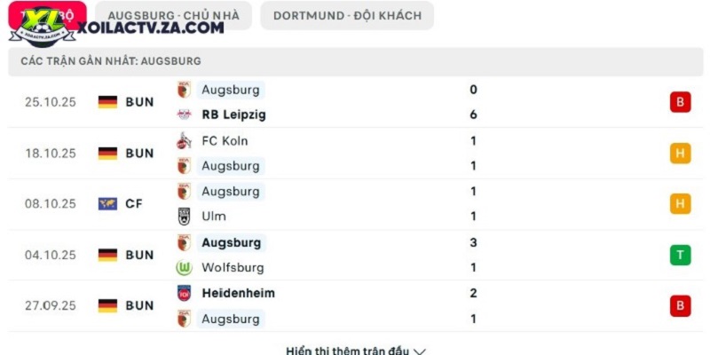 Phong độ của Augsburg Phong độ của Augsburg