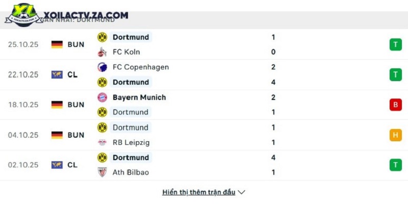Phong độ của Dortmund Phong độ của Dortmund