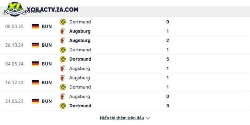 Thành tích đối đầu giữa Augsburg vs Dortmund Thành tích đối đầu giữa Augsburg vs Dortmund