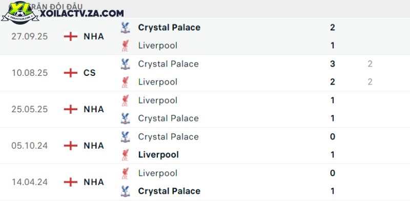 Thành tích đối đầu soi kèo Liverpool vs Crystal Palace