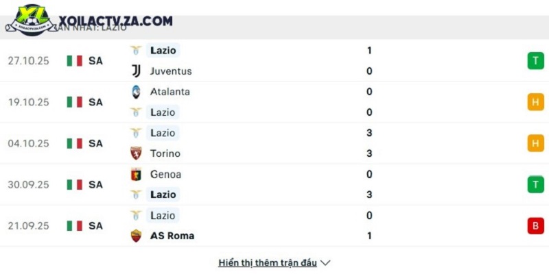Phong độ của Lazio Phong độ của Lazio