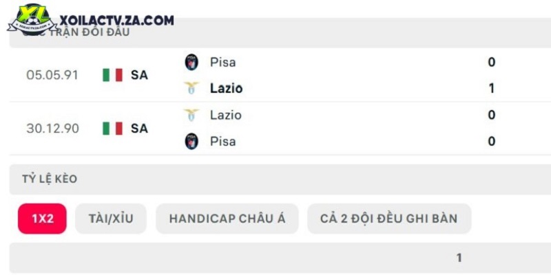 Thành tích đối đầu giữa Pisa vs Lazio Thành tích đối đầu giữa Pisa vs Lazio