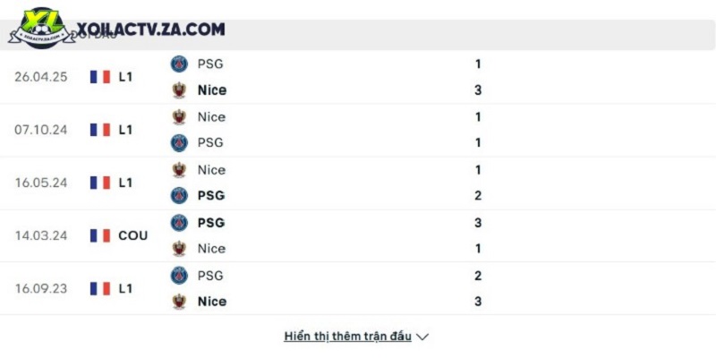 Thành tích đối đầu giữa PSG vs Nice Thành tích đối đầu giữa PSG vs Nice