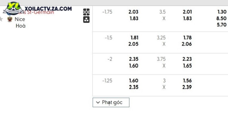 Tỷ lệ kèo PSG vs Nice Tỷ lệ kèo PSG vs Nice