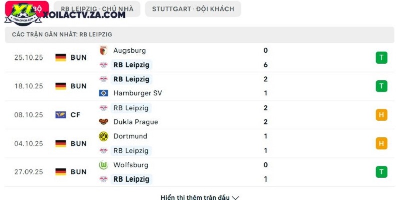 Phong độ của RB Leipzig Phong độ của RB Leipzig