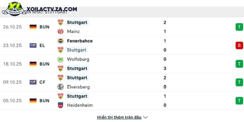 Phong độ của Stuttgart Phong độ của Stuttgart