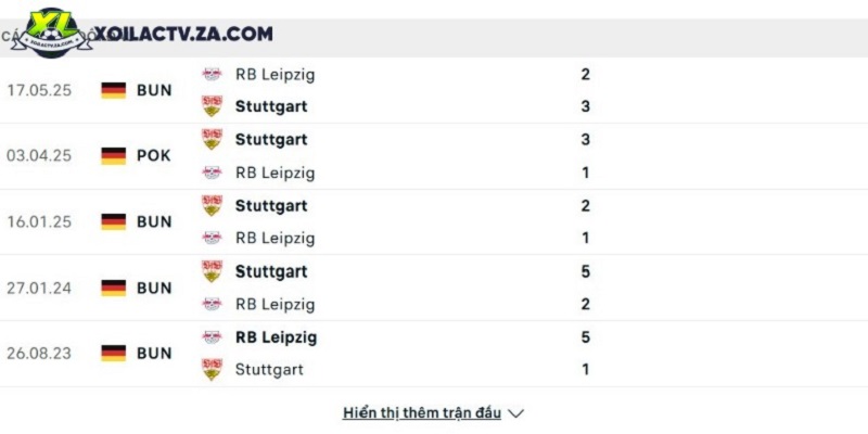 Thành tích đối đầu giữa RB Leipzig vs Stuttgart Thành tích đối đầu giữa RB Leipzig vs Stuttgart