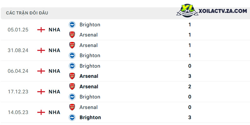 Thành tích đối đầu giữa Arsenal vs Brighton Thành tích đối đầu giữa Arsenal vs Brighton