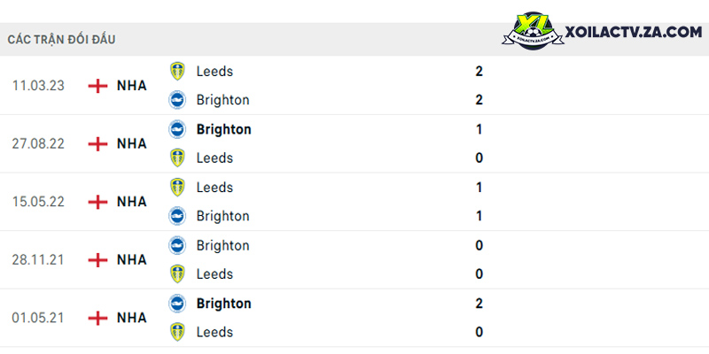 Thành tích đối đầu giữa Brighton vs Leeds