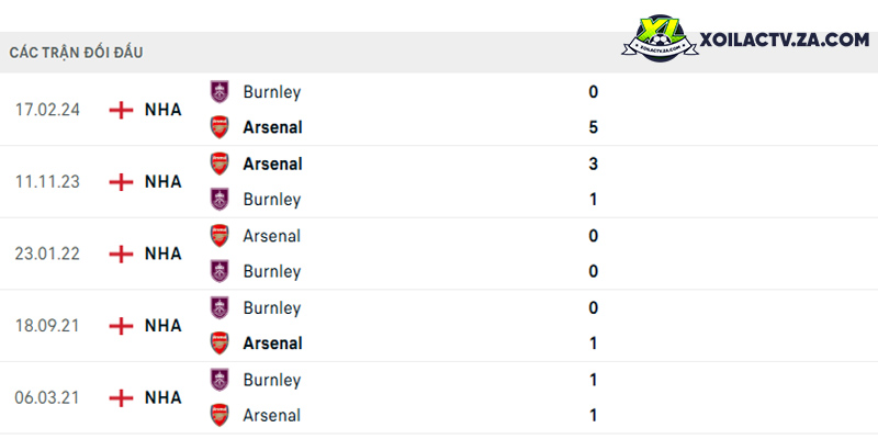 Thành tích đối đầu giữa Burnley vs Arsenal Thành tích đối đầu giữa Burnley vs Arsenal