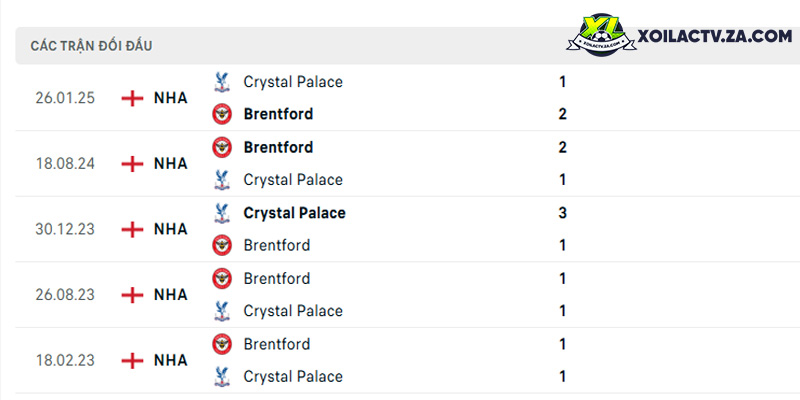 Thành tích đối đầu giữa Crystal Palace vs Brentford Thành tích đối đầu giữa Crystal Palace vs Brentford
