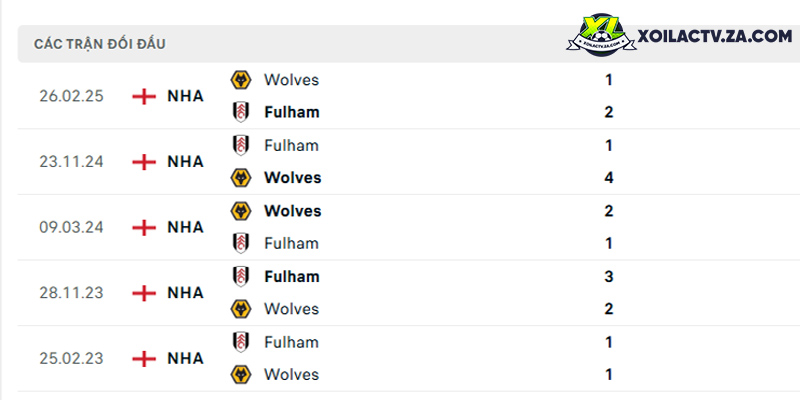 Thành tích đối đầu giữa Fulham vs Wolves Thành tích đối đầu giữa Fulham vs Wolves