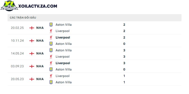 Thành tích đối đầu giữa Liverpool vs Aston Villa trong quá khứ Thành tích đối đầu giữa Liverpool vs Aston Villa trong quá khứ