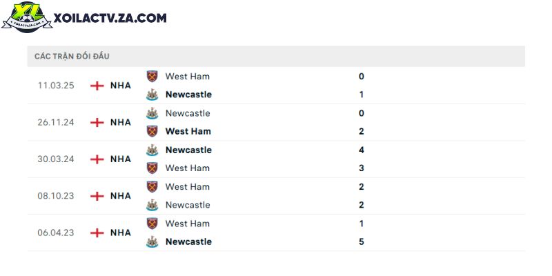 Thành tích đối đầu giữa West Ham vs Newcastle trong quá khứ Thành tích đối đầu giữa West Ham vs Newcastle trong quá khứ
