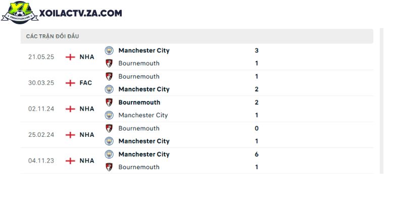 Thành tích đối đầu giữa Man City vs Bournemouth trong quá khứ Thành tích đối đầu giữa Man City vs Bournemouth trong quá khứ