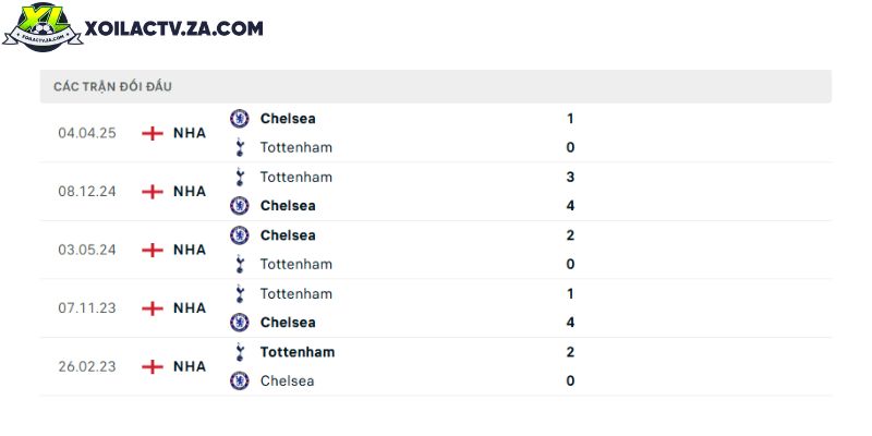 Thành tích đối đầu giữa Tottenham vs Chelsea trong quá khứ Thành tích đối đầu giữa Tottenham vs Chelsea trong quá khứ