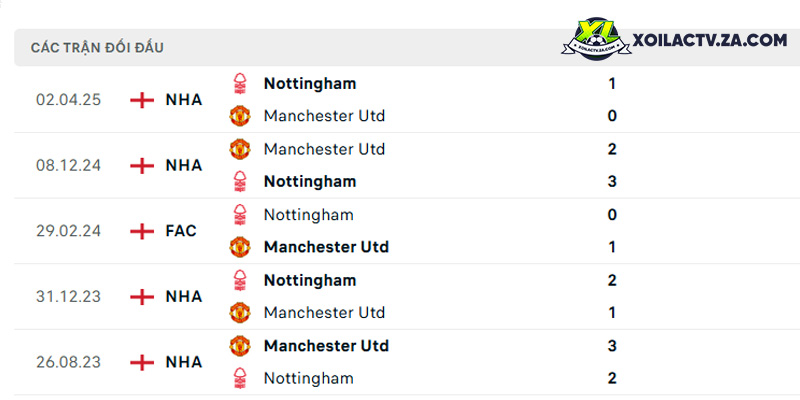 Thành tích đối đầu giữa Nottingham vs Man Utd Thành tích đối đầu giữa Nottingham vs Man Utd