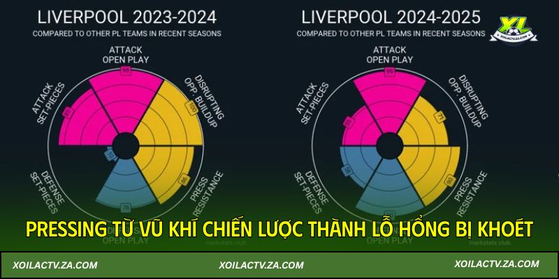 Vấn đề về chiến thuật của một Liverpool khủng hoảng