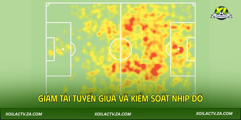 Giảm tải tuyến giữa và kiểm soát nhịp độ