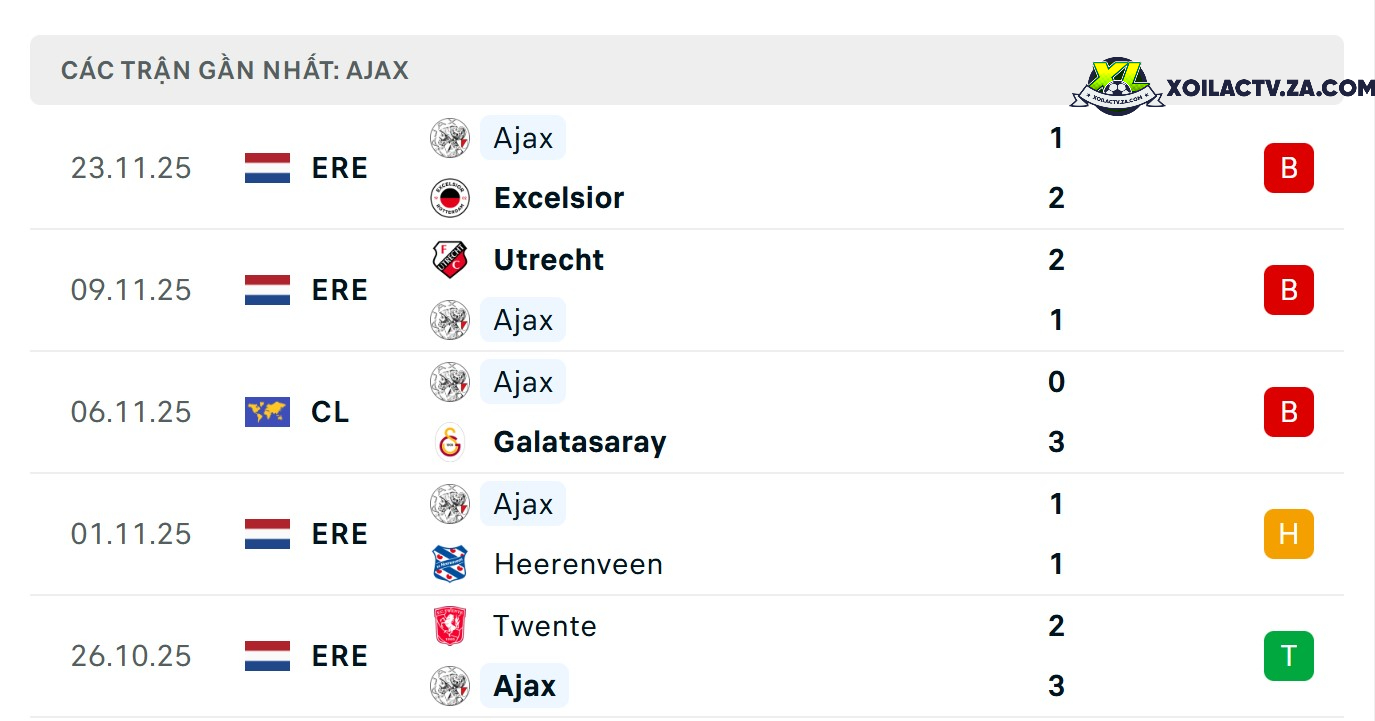 Phong độ của Ajax Phong độ của Ajax