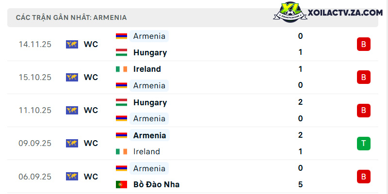 Phong độ của Armenia Phong độ của Armenia