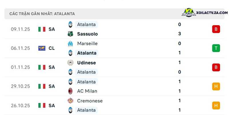 Phong độ của Atalanta Phong độ của Atalanta