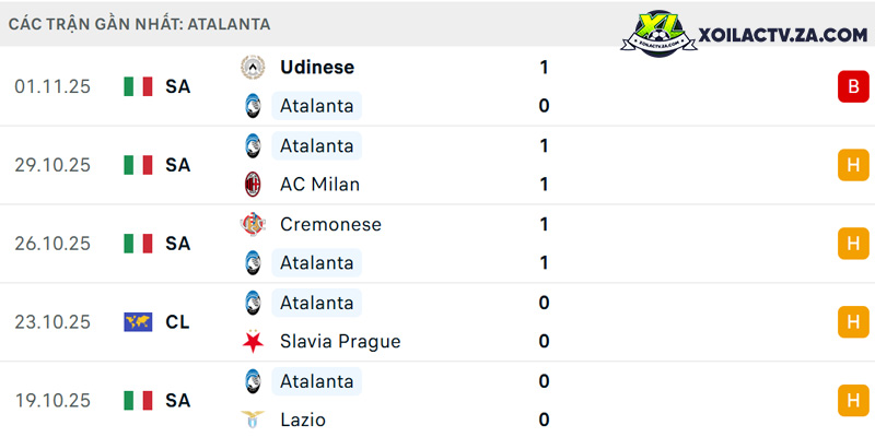 Phong độ của Atalanta Phong độ của Atalanta
