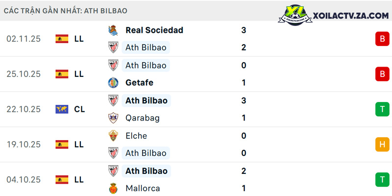 Phong độ của Ath Bilbao Phong độ của Ath Bilbao