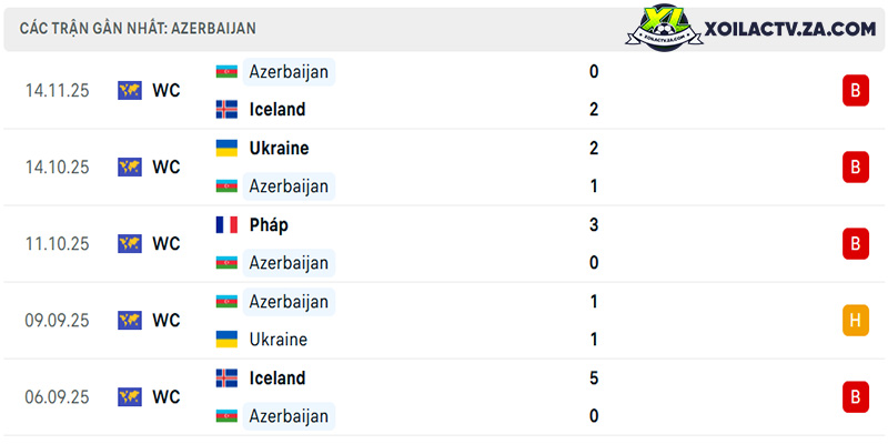 Phong độ của Azerbaijan Phong độ của Azerbaijan