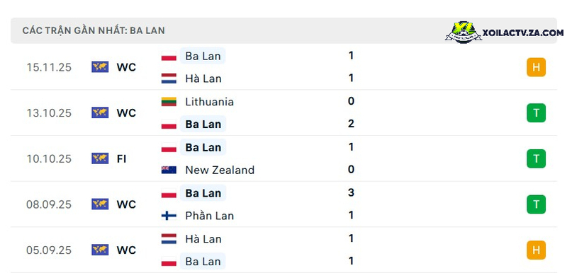 Phong độ của Ba Lan Phong độ của Ba Lan