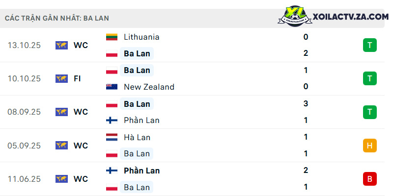 Phong độ của Ba Lan Phong độ của Ba Lan