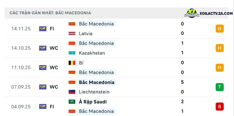 Phong độ của Bắc Macedonia Phong độ của Bắc Macedonia
