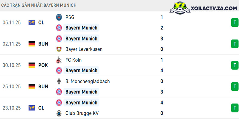 Phong độ của Bayern Munich Phong độ của Bayern Munich