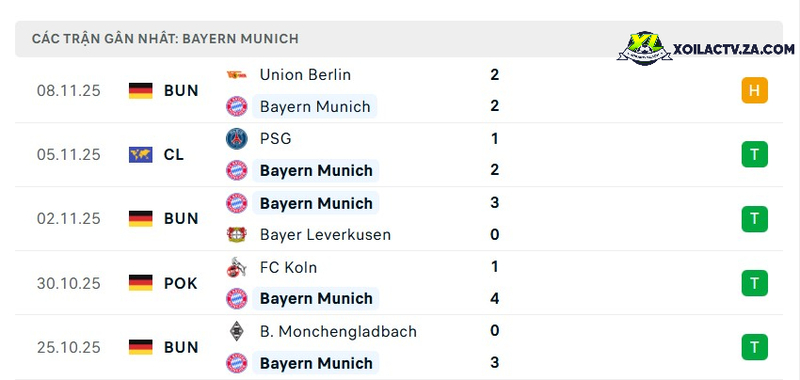 Phong độ của Bayern Munich Phong độ của Bayern Munich