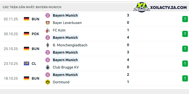 Phong độ của Bayern Munich Phong độ của Bayern Munich
