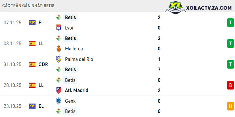 Phong độ của Betis Phong độ của Betis