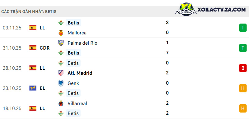 Phong độ của Betis Phong độ của Betis