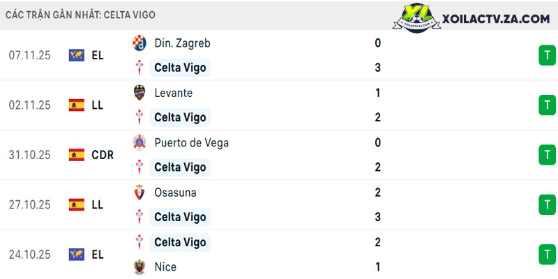 Phong độ của Celta Vigo Phong độ của Celta Vigo
