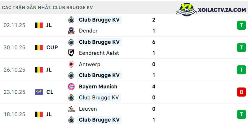 Phong độ của Club Brugge Phong độ của Club Brugge