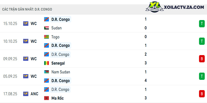 Phong độ của Congo Phong độ của Congo