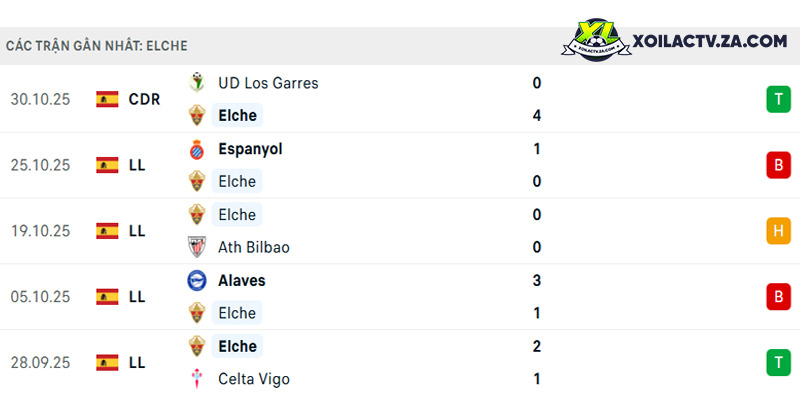 Phong độ của Elche Phong độ của Elche