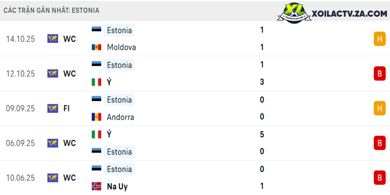 Phong độ của Estonia Phong độ của Estonia