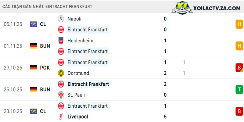 Phong độ của Frankfurt Phong độ của Frankfurt