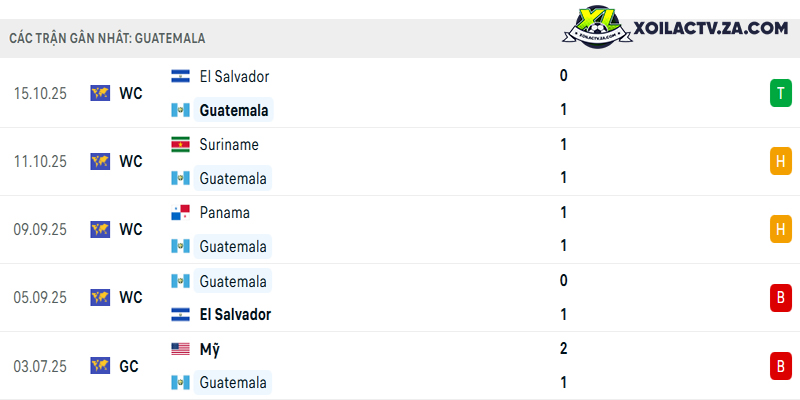 Phong độ của Guatemala Phong độ của Guatemala