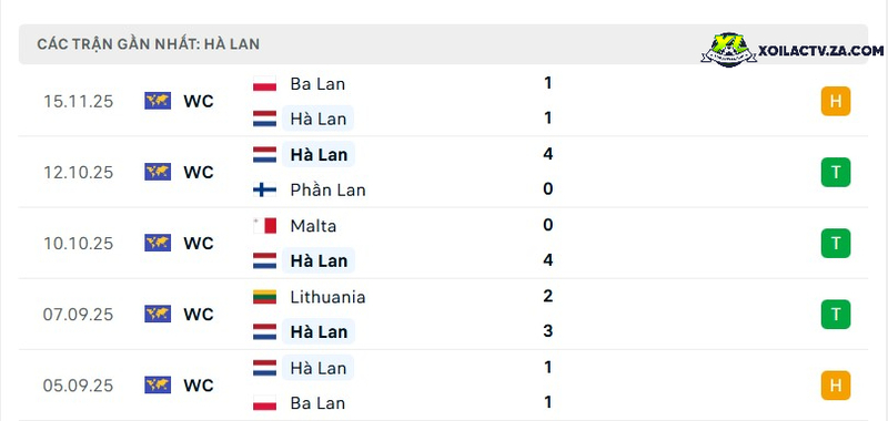 Phong độ của Hà Lan Phong độ của Hà Lan