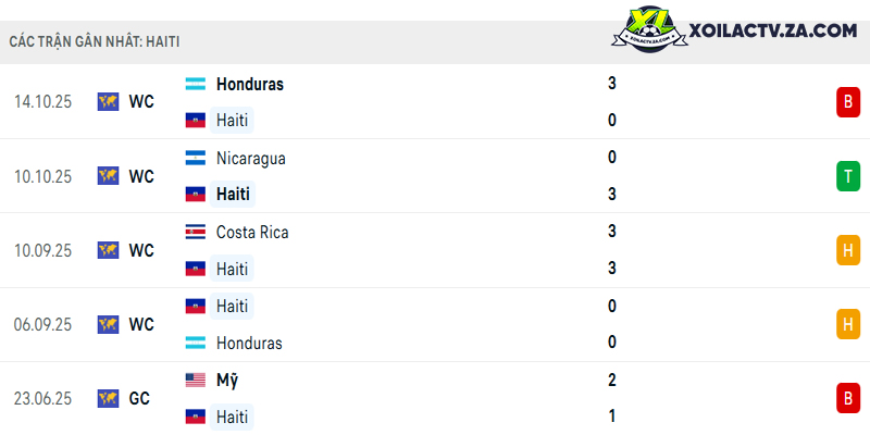 Phong độ của Haiti Phong độ của Haiti