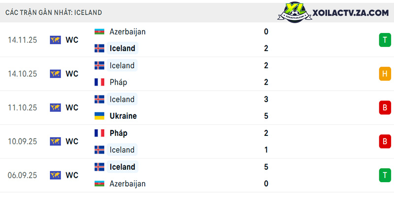 Phong độ của Iceland Phong độ của Iceland