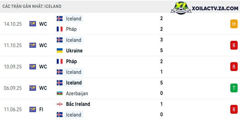 Phong độ của Iceland Phong độ của Iceland