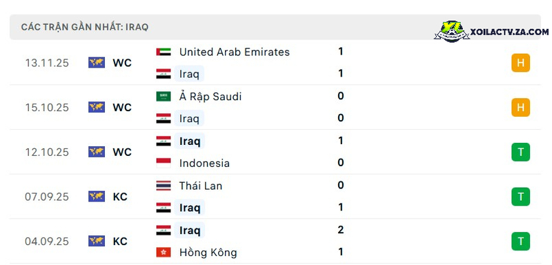 Phong độ của Iraq Phong độ của Iraq